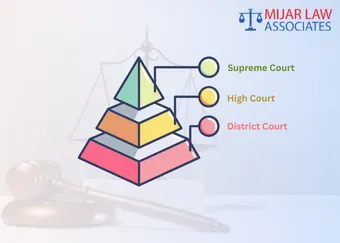 Hierarchy Of Court In Nepal: Supreme Court, High Court, District Courts & Tribunals